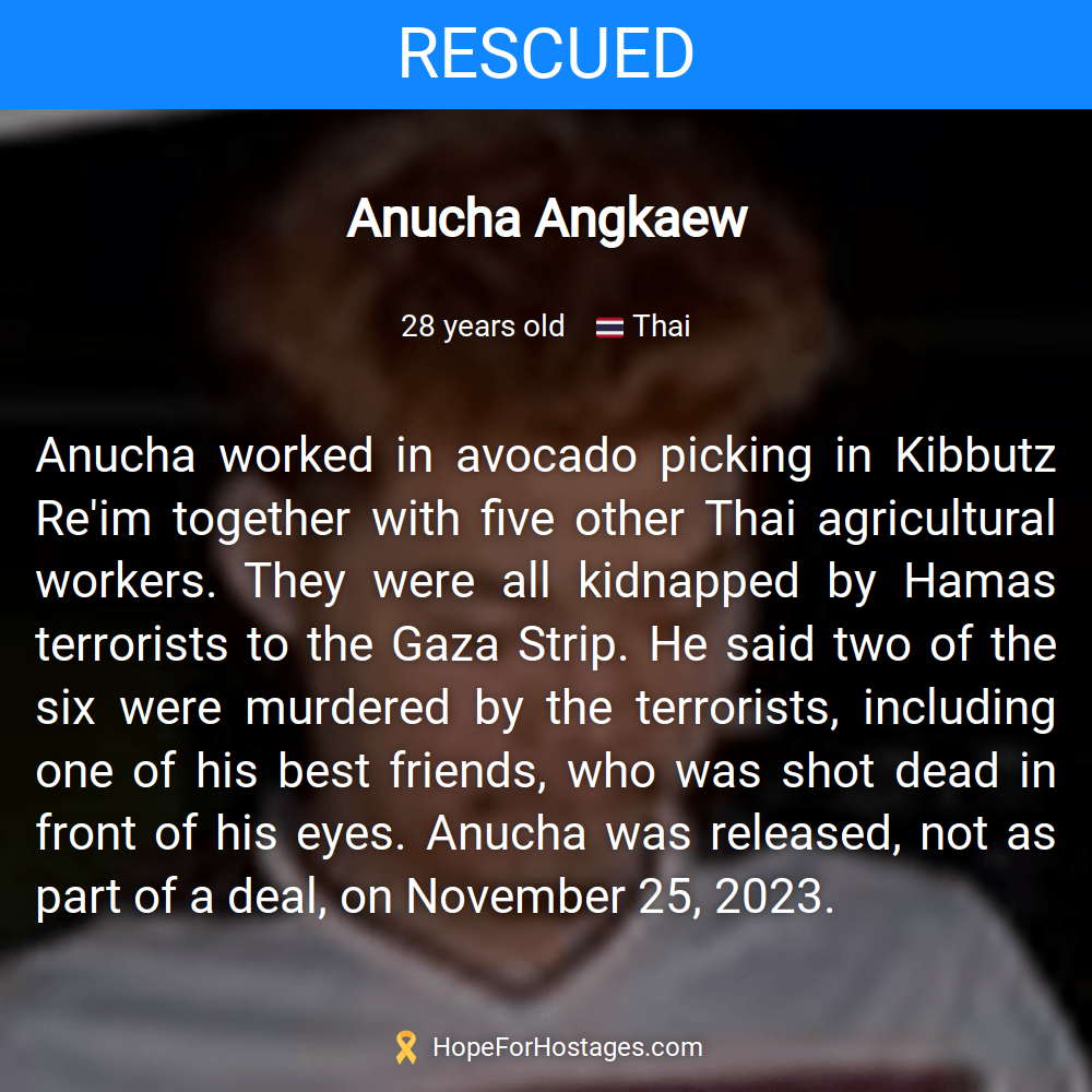 Anucha Angkaew