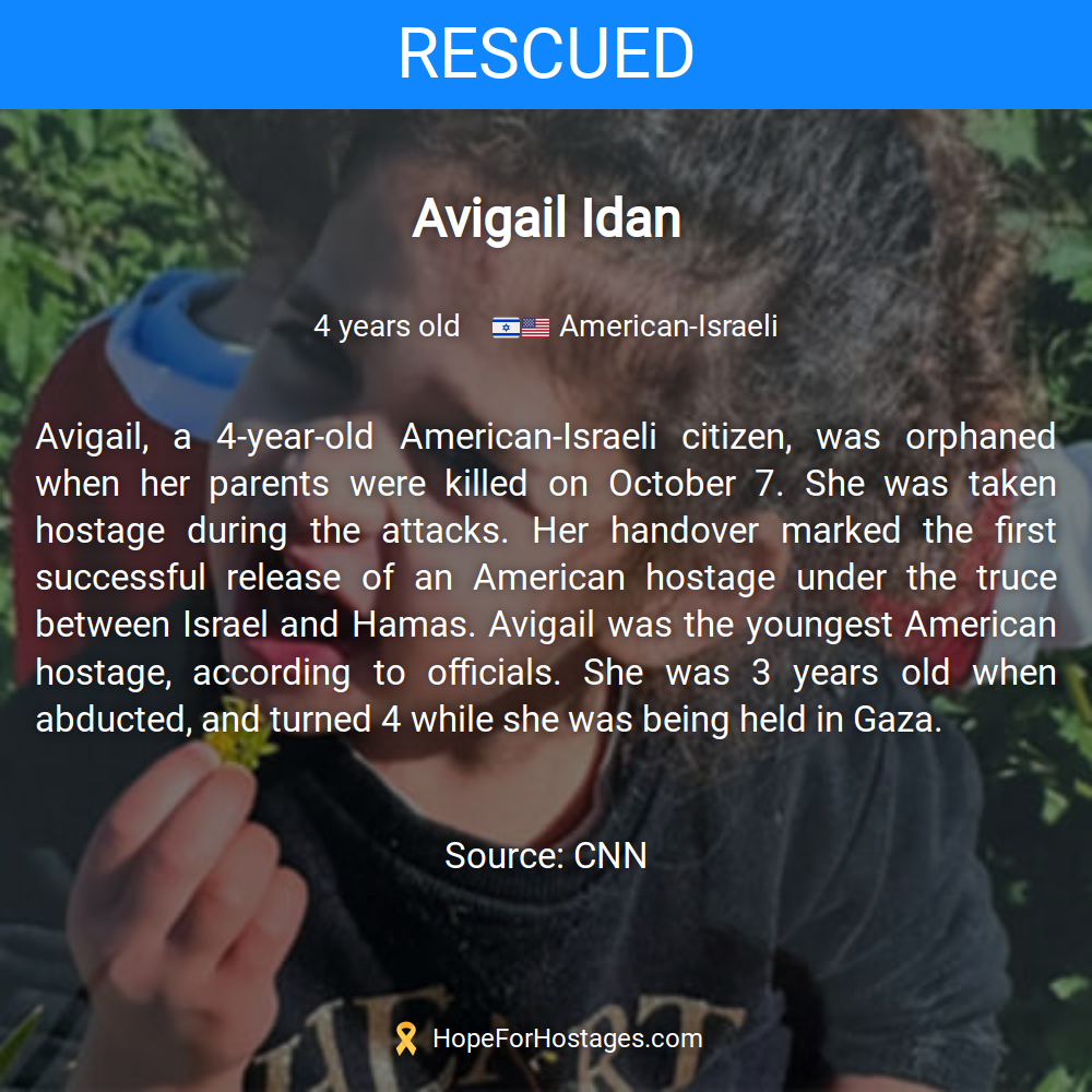 Avigail Idan