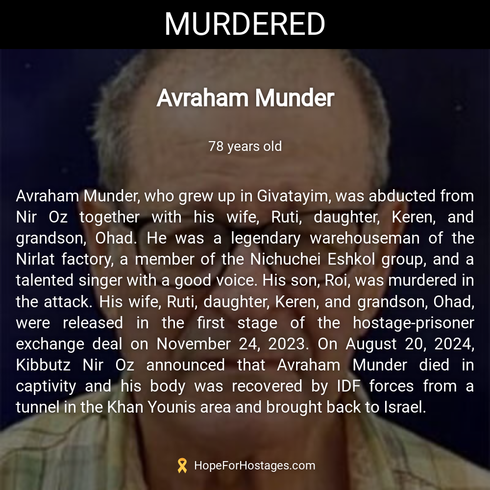 Avraham Munder