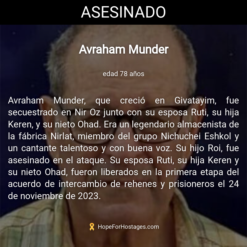 Avraham Munder