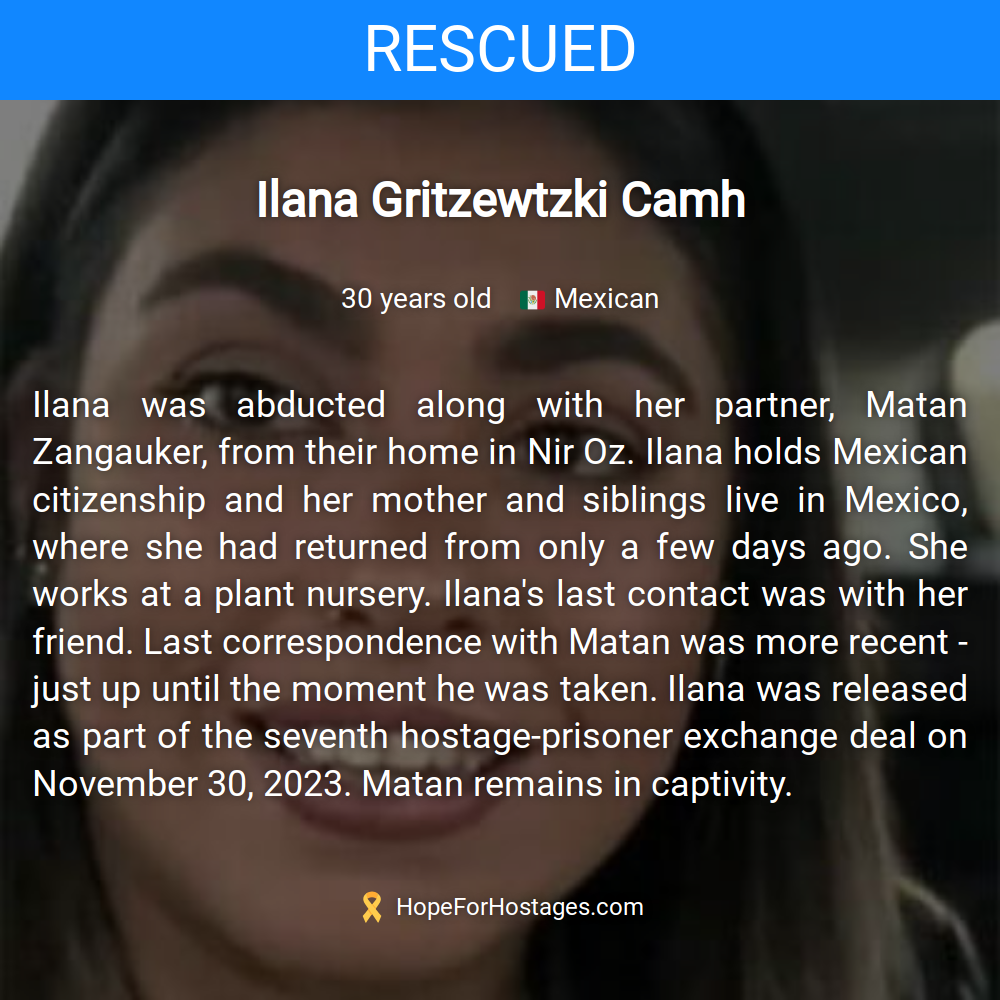 Ilana Gritzewtzki Camh